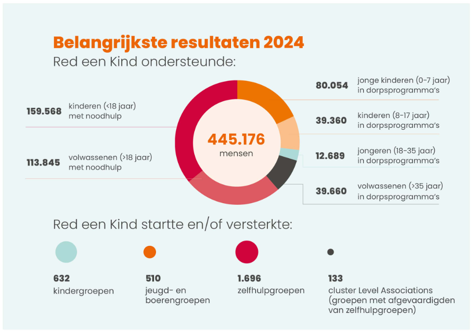 Dutch Summary / Jaarverslag 2024